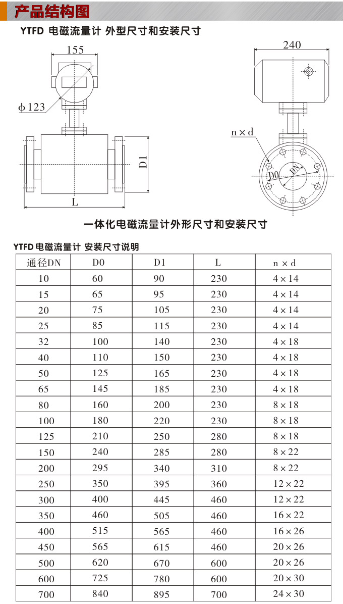 智能電磁流量計(jì),YTFD一體化電磁流量計(jì)結(jié)構(gòu)圖