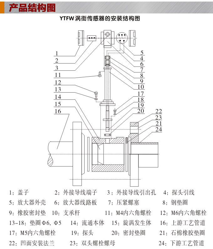 智能渦街流量計,YTFW數(shù)顯渦街流量計結(jié)構(gòu)圖