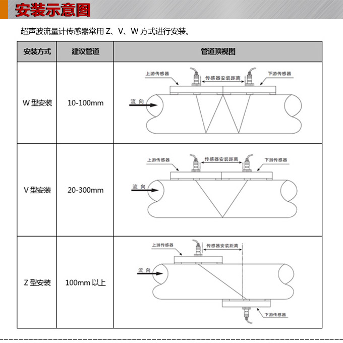 超聲波流量計,YTFU防爆型超聲波流量計安裝示意圖