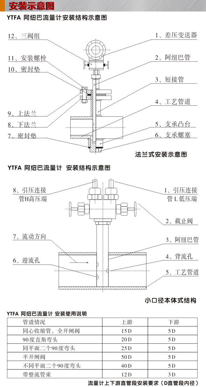 阿紐巴管,YTFA一體化阿紐巴流量計(jì)安裝示意圖 阿紐巴管,YTFA一體化阿紐巴流量計(jì)安裝示意圖