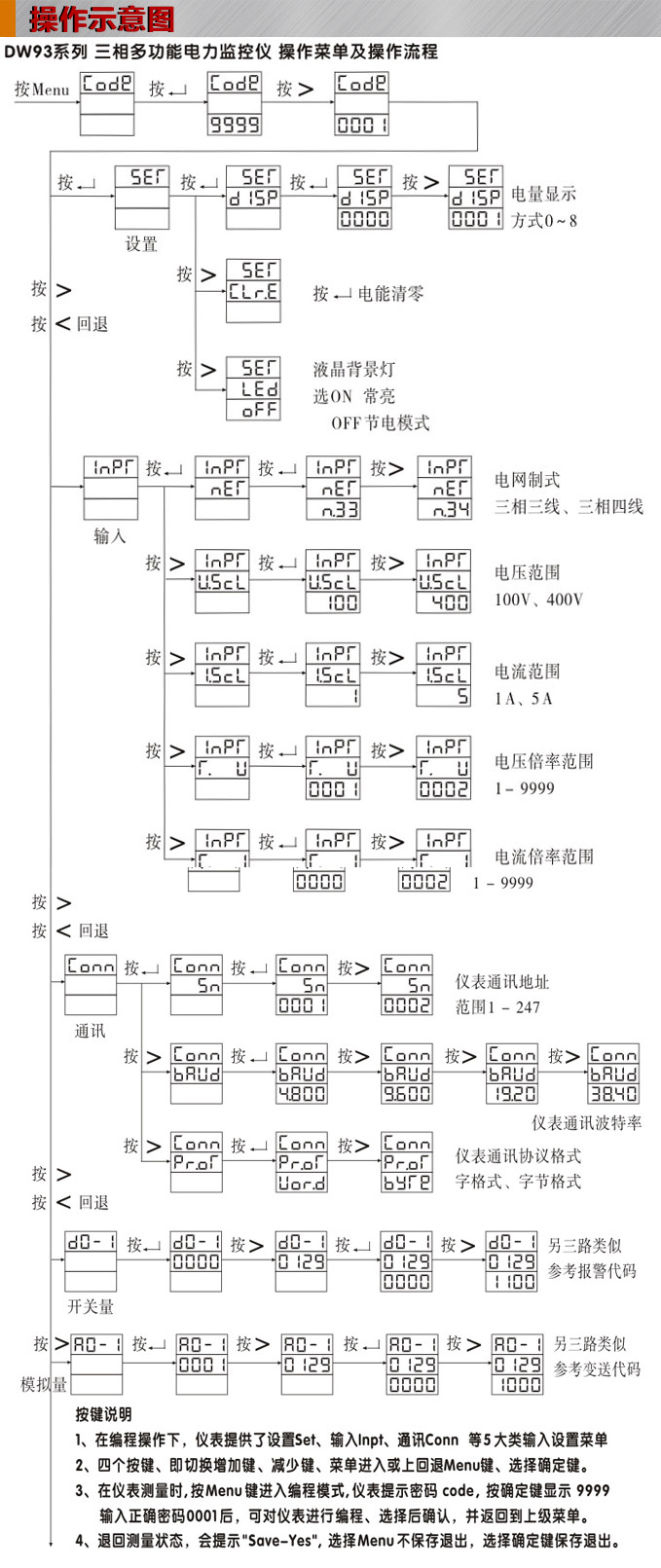 多功能電力儀表,DW93-4000網(wǎng)絡(luò)電力儀表操作示意圖